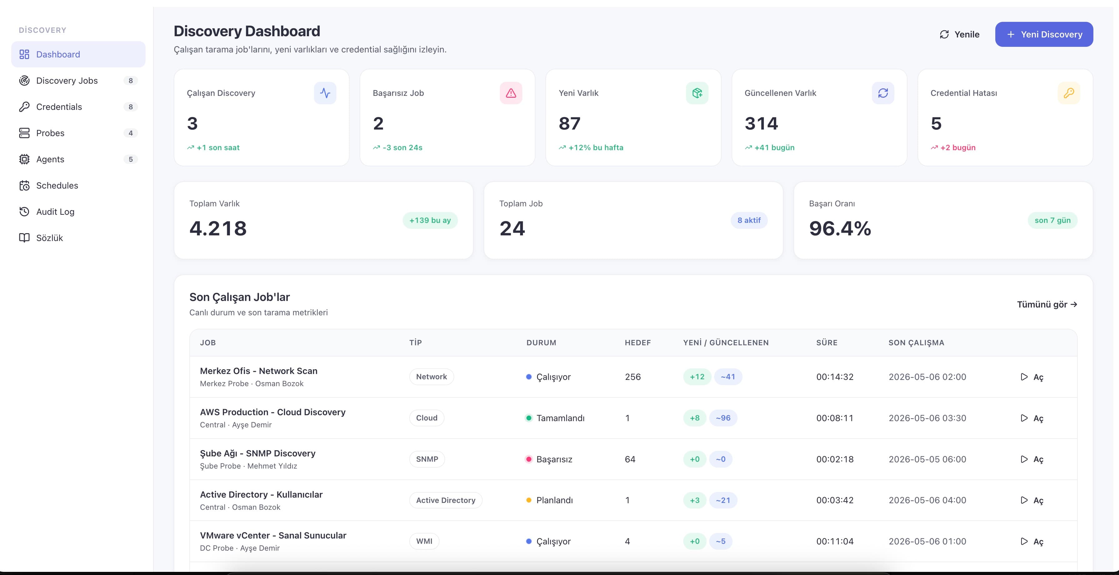 Creating a new discovery job and choosing one of nine scan methods