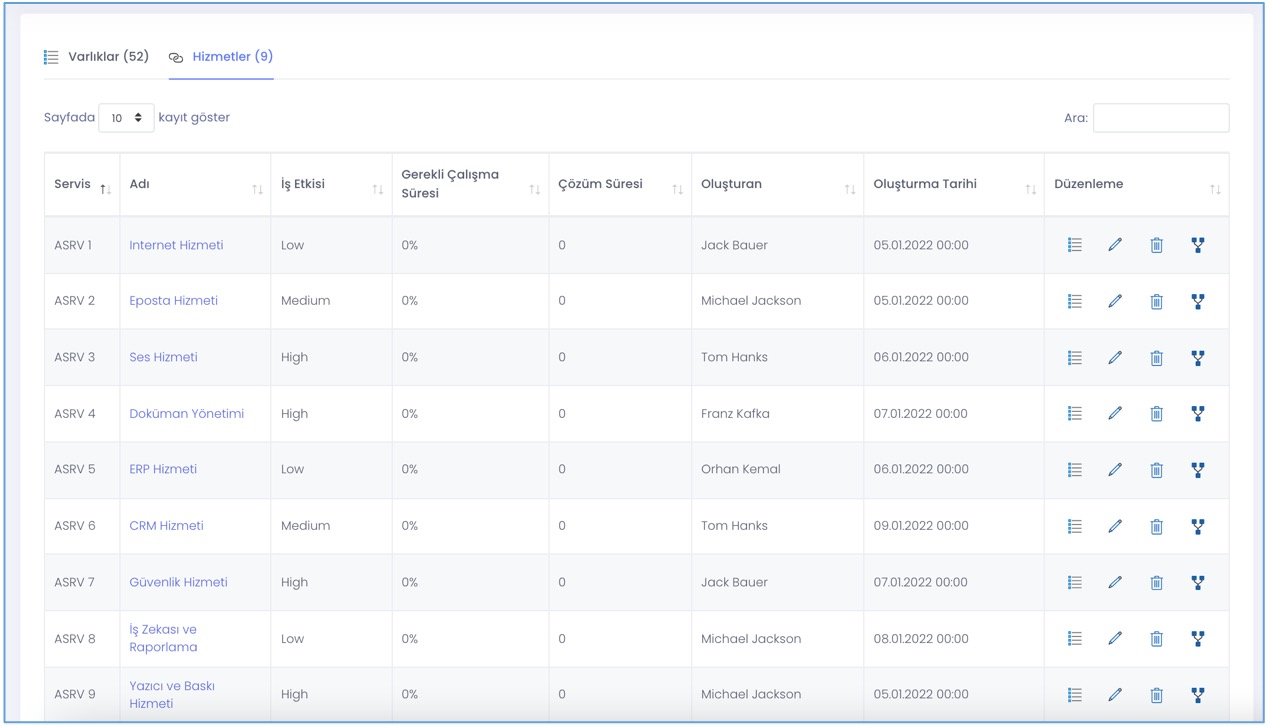 Service Configuration Management