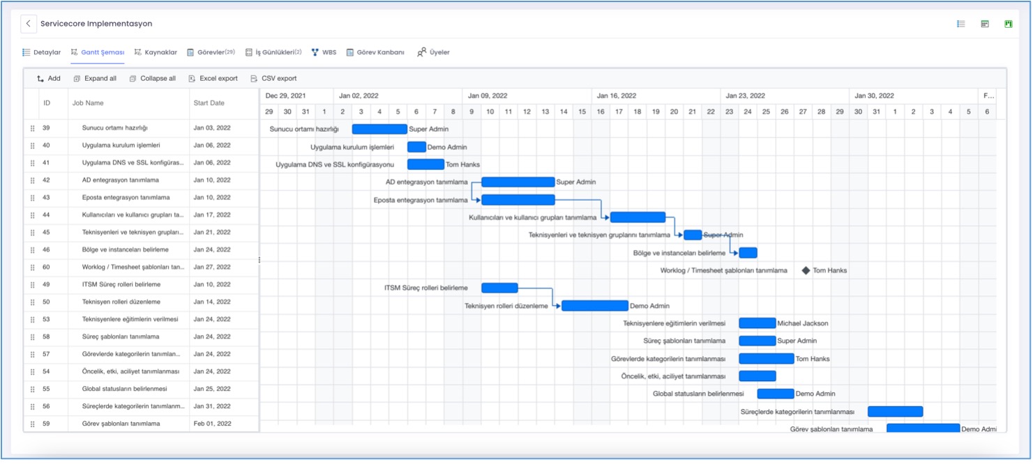 Project Gantt Management